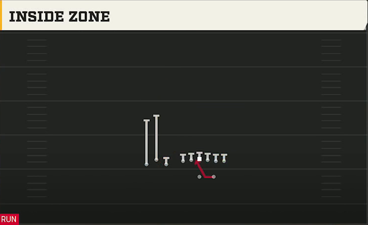 Tulane Offense Gun Bunch TE Inside Zone play diagram
