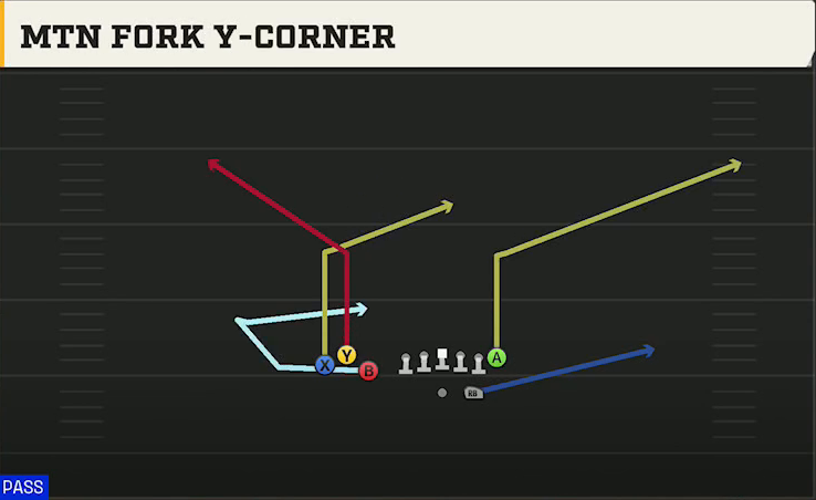 UCLA Offense Gun Bunch TE Mtn Fork Y-corner play diagram
