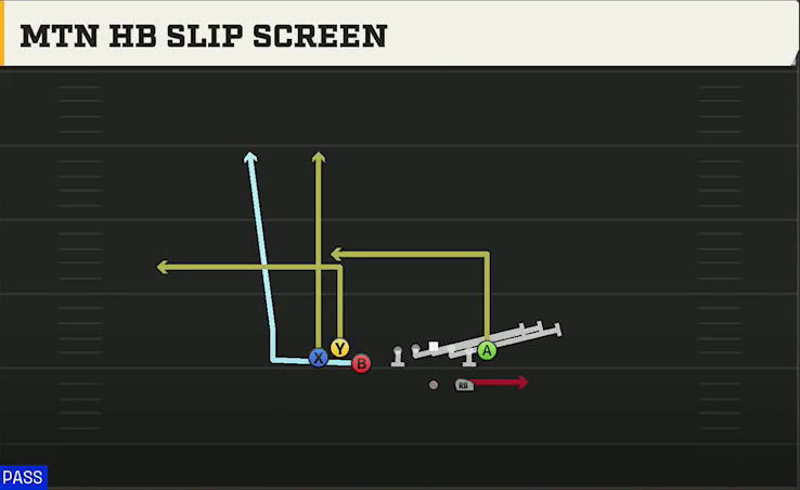 UCLA Offense Gun Bunch TE Mtn HB Slip Screen play diagram