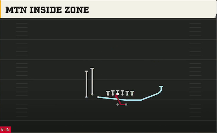 Tulane Offense Gun Bunch TE Mtn Inside Zone play diagram