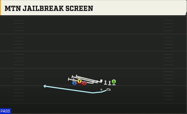 Florida Offense Gun Bunch TE Mtn Jailbreak Screen play diagram