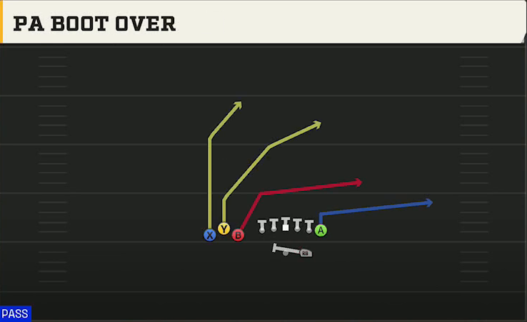 Cal Offense Gun Bunch TE PA Boot Over play diagram