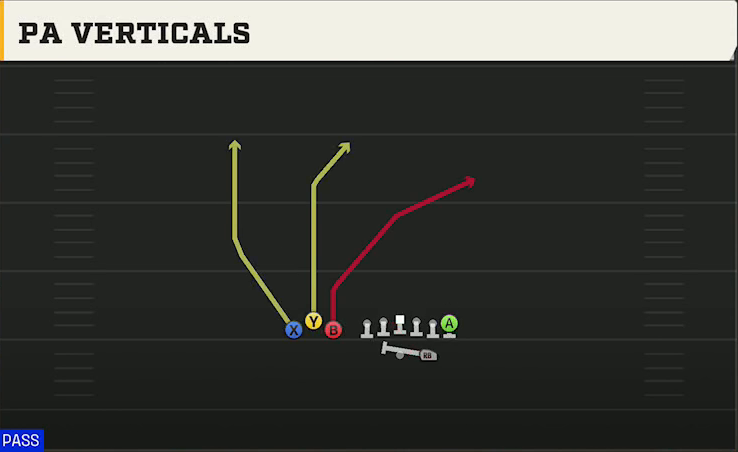 Tulane Offense Gun Bunch TE PA Verticals play diagram