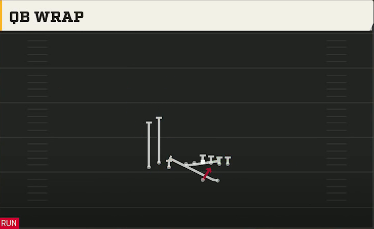 UCLA Offense Gun Bunch TE QB Wrap play diagram