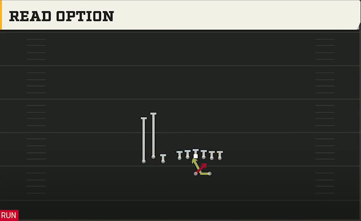 Tulane Offense Gun Bunch TE Read Option play diagram