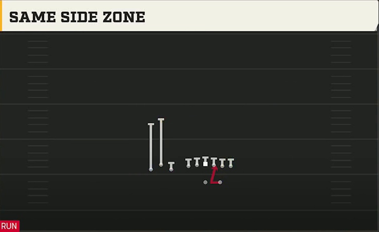 Boston College Offense Gun Bunch TE Same Side Zone play diagram