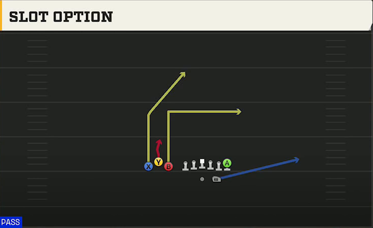 Boston College Offense Gun Bunch TE Slot Option play diagram