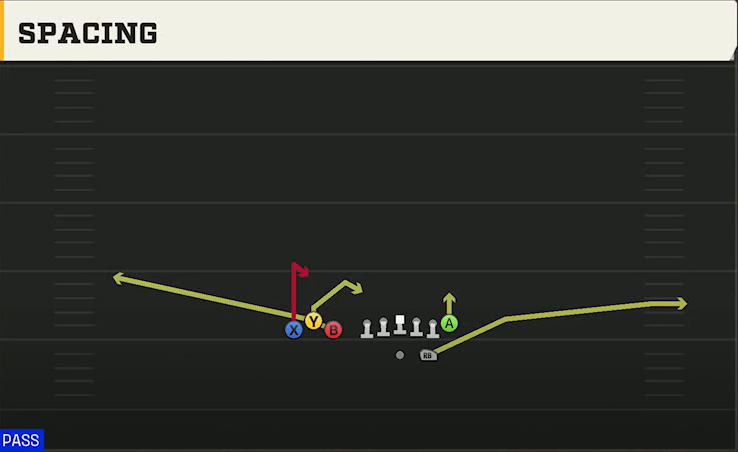 Tulane Offense Gun Bunch TE Spacing play diagram