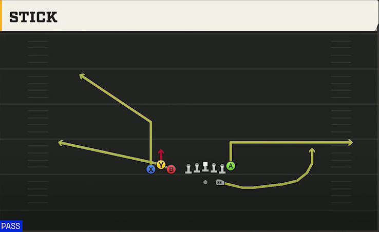 Bowling Green Offense Gun Bunch TE Stick play diagram