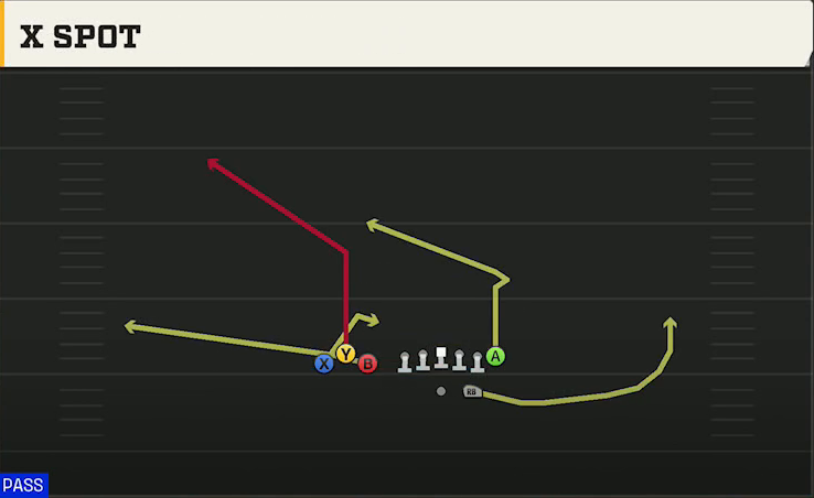 Tulane Offense Gun Bunch TE X Spot play diagram