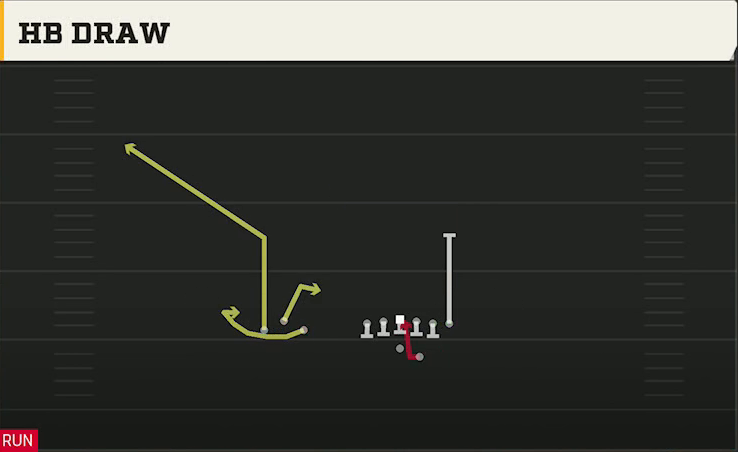 Marshall Offense Gun Bunch Trio Offset HB Draw play diagram