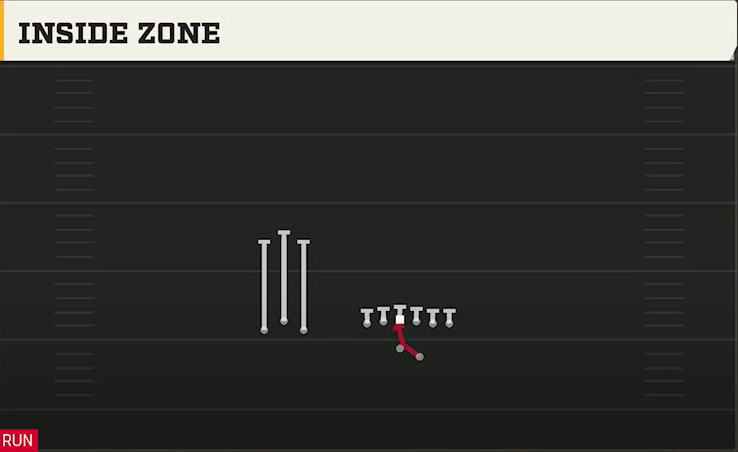 Marshall Offense Gun Bunch Trio Offset Inside Zone play diagram