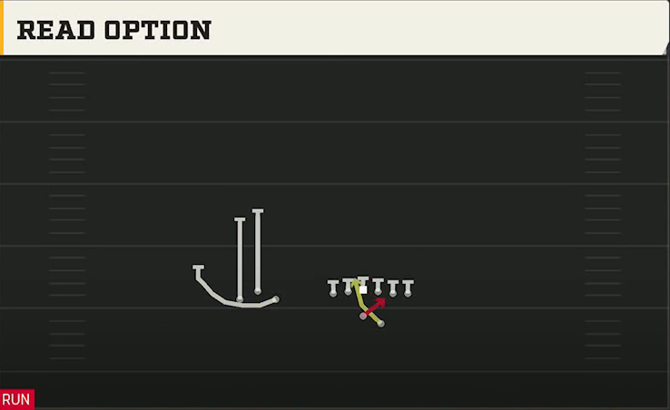 Marshall Offense Gun Bunch Trio Offset Read Option play diagram