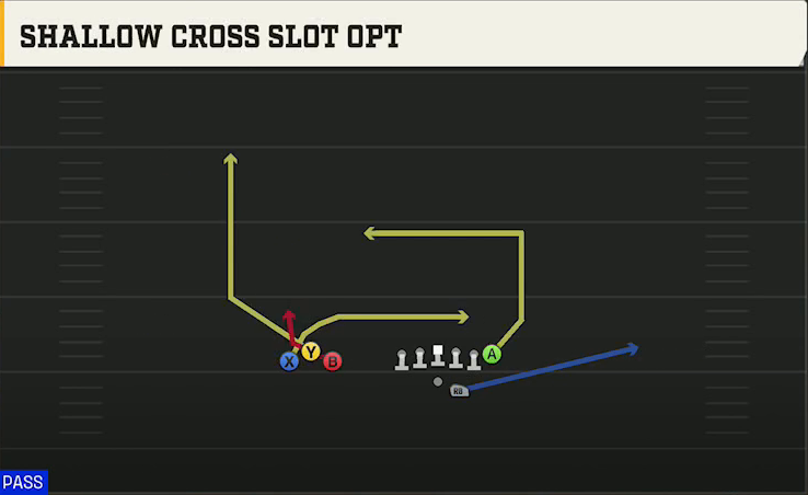 Marshall Offense Gun Bunch Trio Offset Shallow Cross Slot Opt play diagram