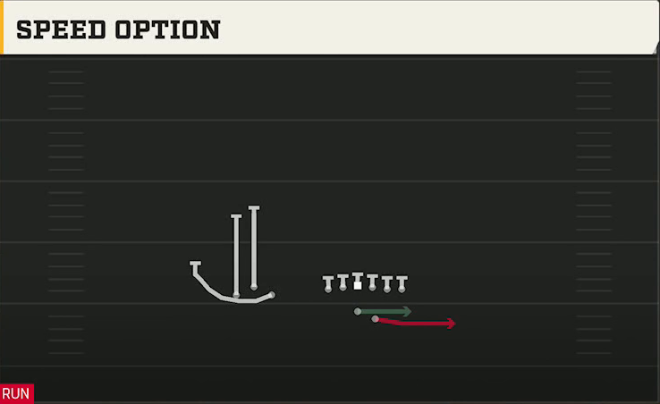 Marshall Offense Gun Bunch Trio Offset Speed Option play diagram