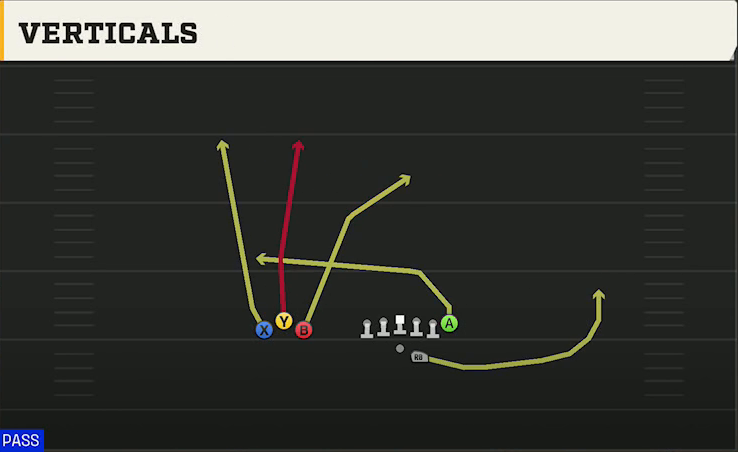 Marshall Offense Gun Bunch Trio Offset Verticals play diagram