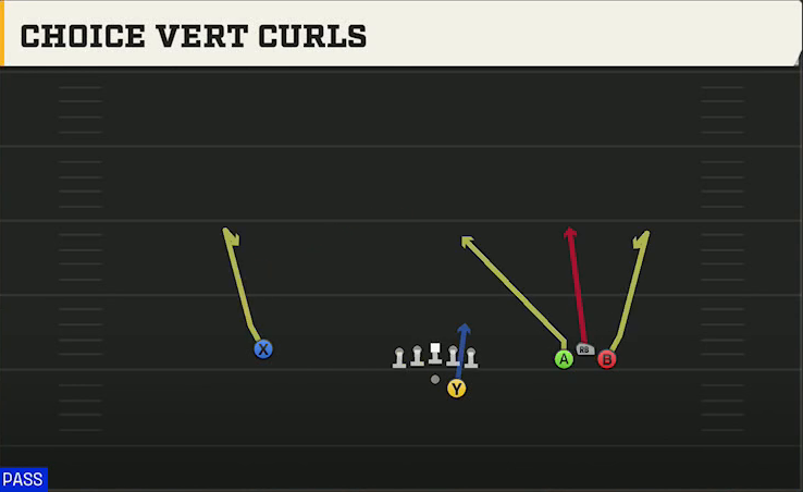SMU Offense Gun Bunch Trio Open Choice Vert Curls play diagram