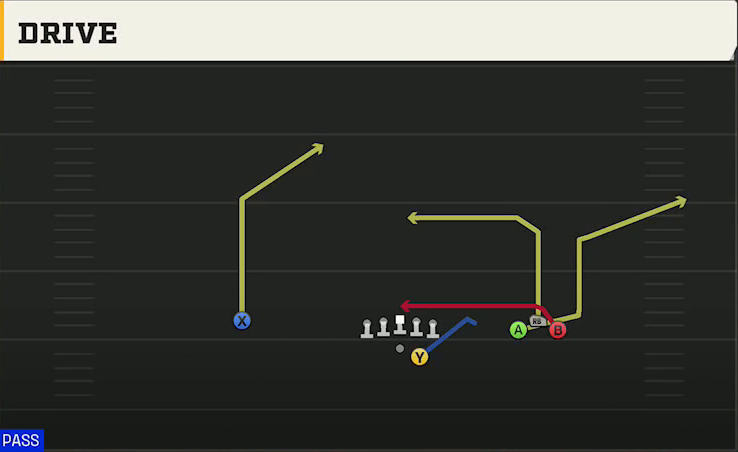 Spread (Alternate Offense) Gun Bunch Trio Open Drive play diagram