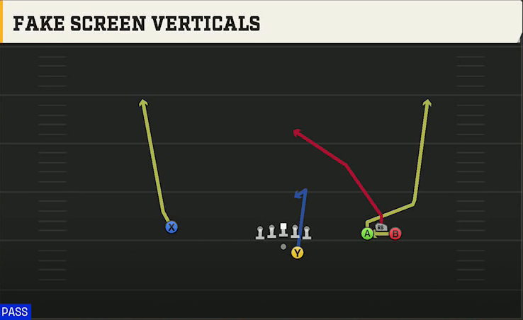 Spread (Alternate Offense) Gun Bunch Trio Open Fake Screen Verticals play diagram