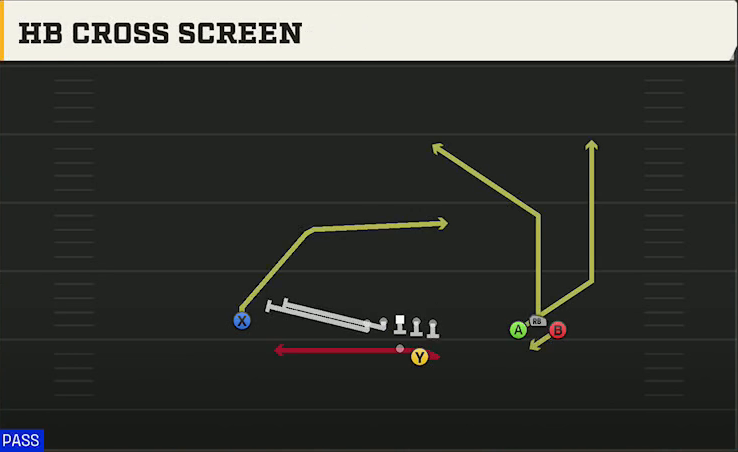 SMU Offense Gun Bunch Trio Open HB Cross Screen play diagram