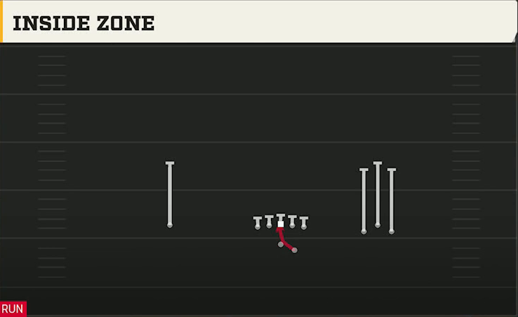 Spread (Alternate Offense) Gun Bunch Trio Open Inside Zone play diagram