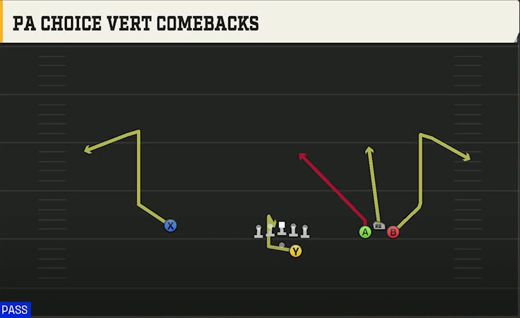 Spread (Alternate Offense) Gun Bunch Trio Open PA Choice Vert Comebacks play diagram