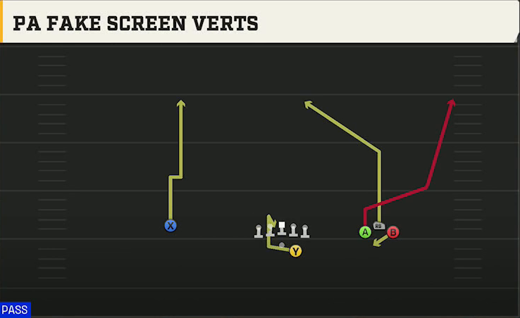 Spread (Alternate Offense) Gun Bunch Trio Open PA Fake Screen Verts play diagram
