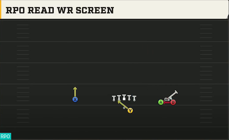 Spread (Alternate Offense) Gun Bunch Trio Open RPO Read WR Screen play diagram