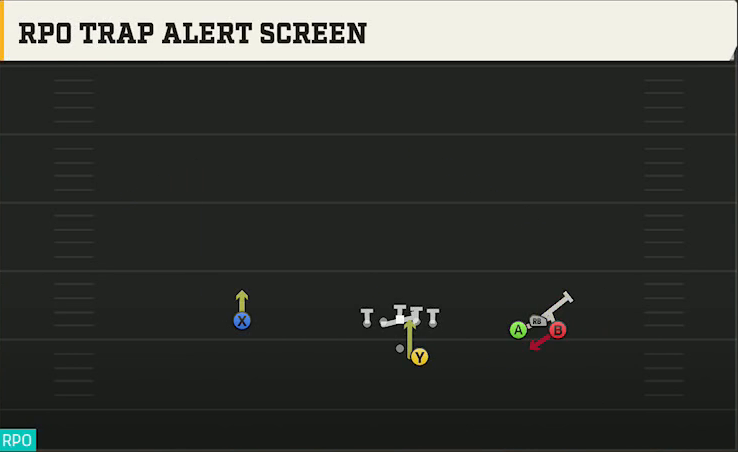 Buffalo Offense Gun Bunch Trio Open RPO Trap Alert Screen play diagram