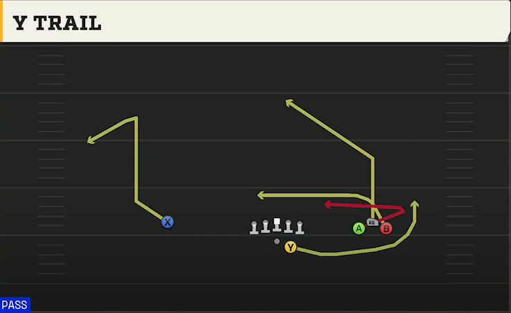 Spread (Alternate Offense) Gun Bunch Trio Open Y Trail play diagram