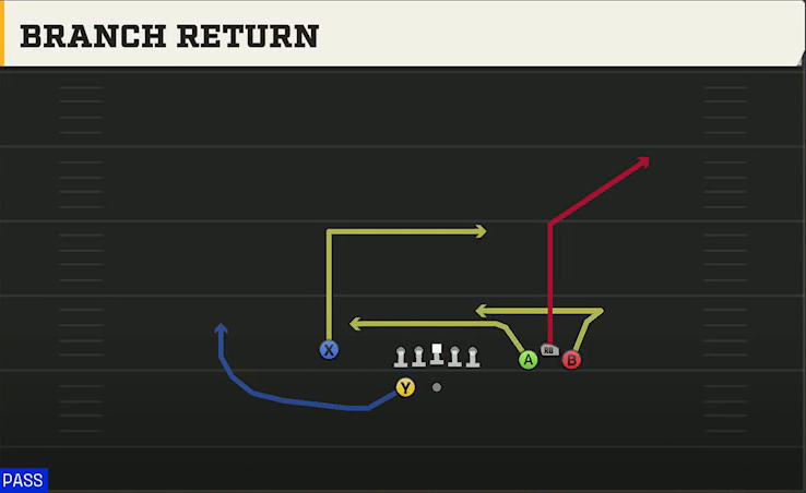 Pittsburgh Offense Gun Bunch Wide Nasty Branch Return play diagram