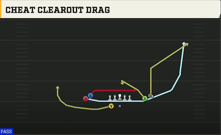 Oklahoma Offense Gun Bunch Wide Nasty Mtn Clearout Drag play diagram
