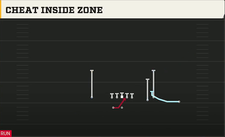Pittsburgh Offense Gun Bunch Wide Nasty Cheat Inside Zone play diagram