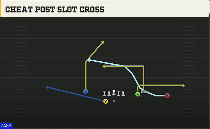 Pittsburgh Offense Gun Bunch Wide Nasty Cheat Post Slot Cross play diagram