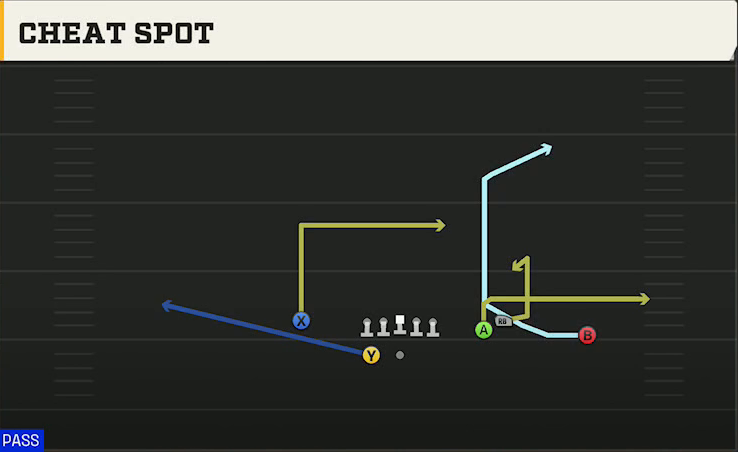 Pittsburgh Offense Gun Bunch Wide Nasty Cheat Spot play diagram