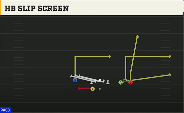 Oklahoma Offense Gun Bunch Wide Nasty HB Slip Screen play diagram