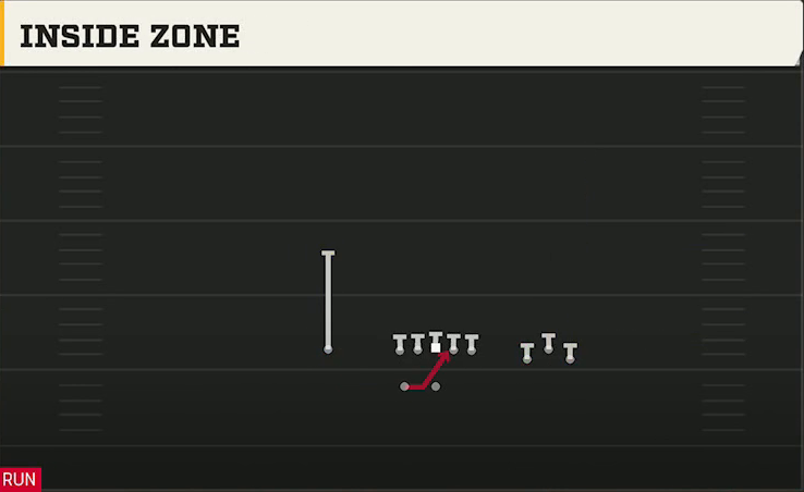 Oklahoma Offense Gun Bunch Wide Nasty Inside Zone play diagram