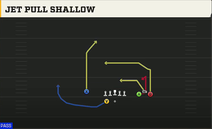Pittsburgh Offense Gun Bunch Wide Nasty Jet Pull Shallow play diagram