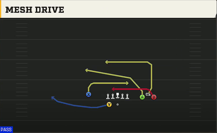 Oklahoma Offense Gun Bunch Wide Nasty Mesh Drive play diagram