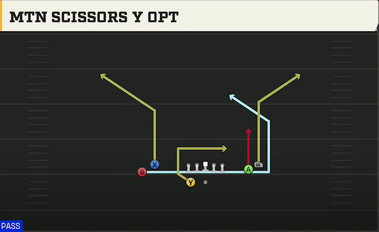 Oklahoma Offense Gun Bunch Wide Nasty Mtn Scissors Y Opt play diagram
