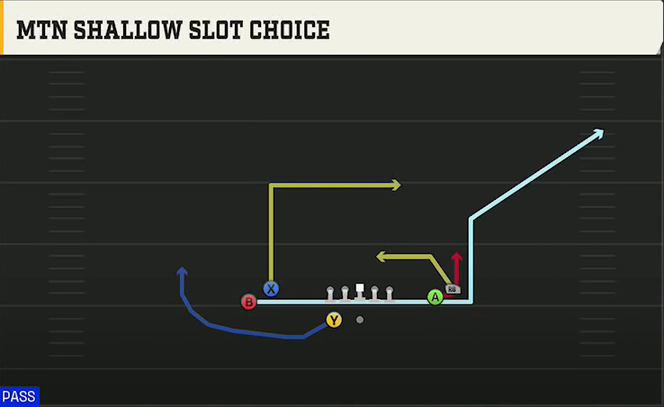 Oklahoma Offense Gun Bunch Wide Nasty Mtn Shallow Slot Choice play diagram