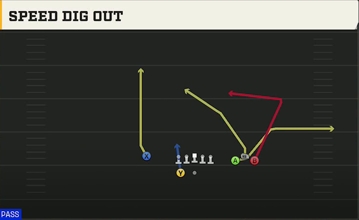 Pittsburgh Offense Gun Bunch Wide Nasty Speed Dig Out play diagram