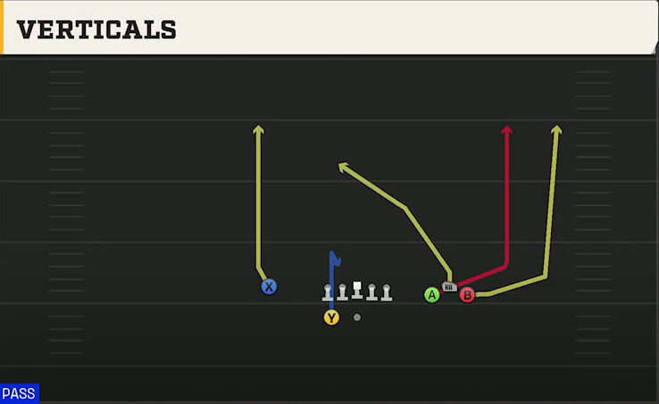 Oklahoma Offense Gun Bunch Wide Nasty Verticals play diagram