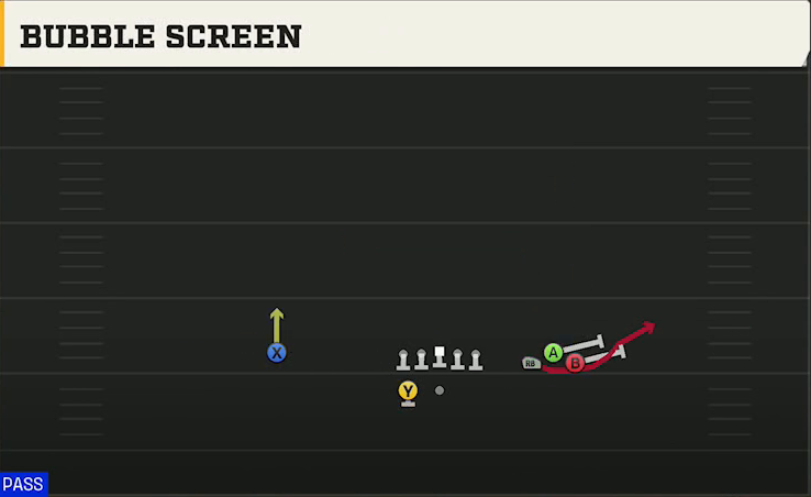 Virginia Tech Offense Gun Bunch Wide Bubble Screen play diagram