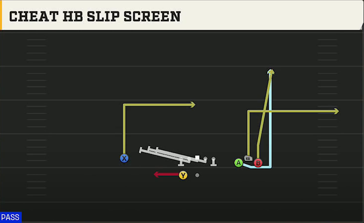 Pittsburgh Offense Gun Bunch Wide Cheat HB Slip Screen play diagram