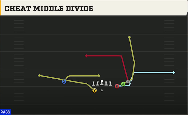 Pittsburgh Offense Gun Bunch Wide Cheat Middle Divide play diagram