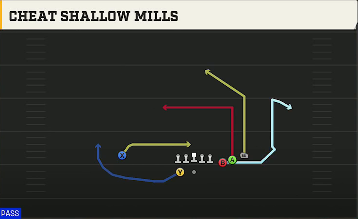 Pittsburgh Offense Gun Bunch Wide Cheat Shallow Mills play diagram