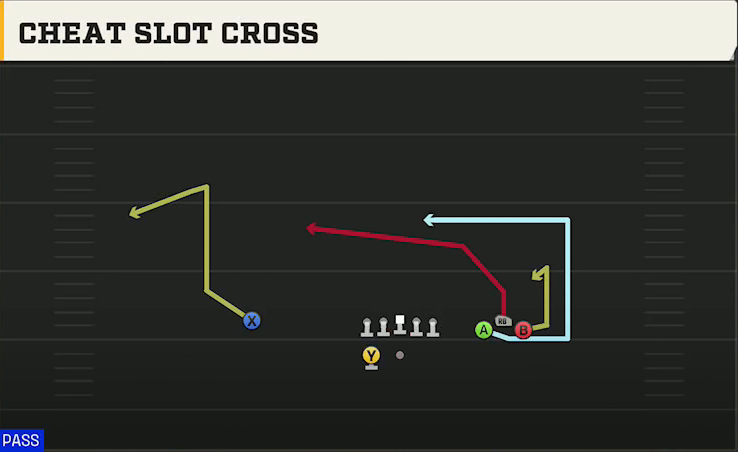 Pittsburgh Offense Gun Bunch Wide Cheat Slot Cross play diagram