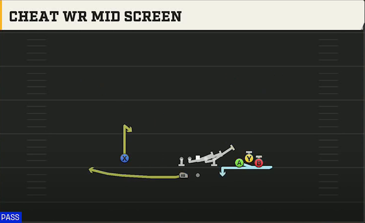 Virginia Tech Offense Gun Bunch Wide Cheat WR Mid Screen play diagram
