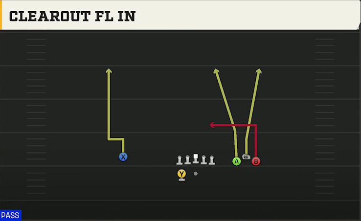 Pittsburgh Offense Gun Bunch Wide Clearout FL In play diagram